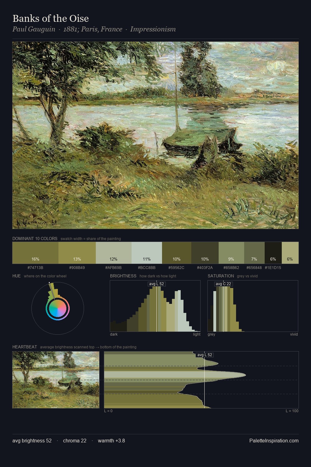 Banks of the Oise palette card