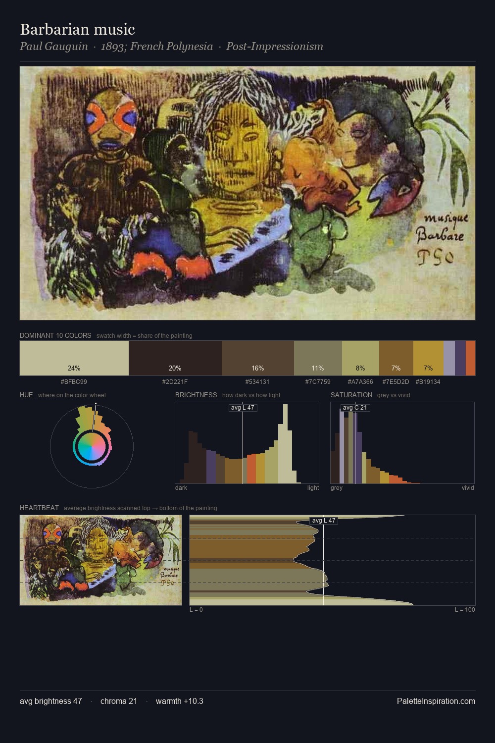 Barbarian music palette card