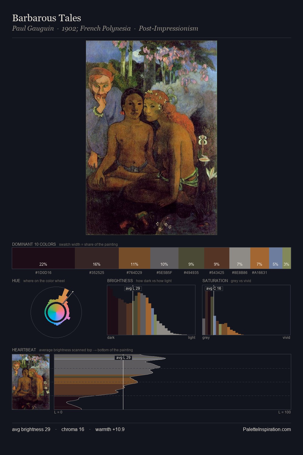 Barbarous Tales palette card