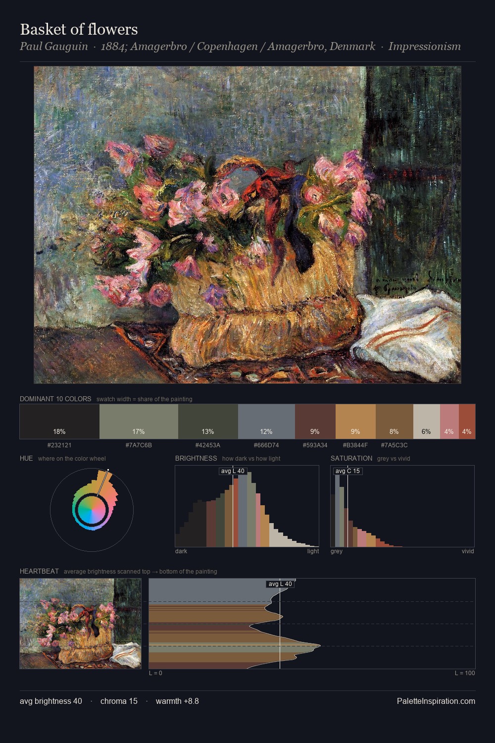 Basket of flowers palette card