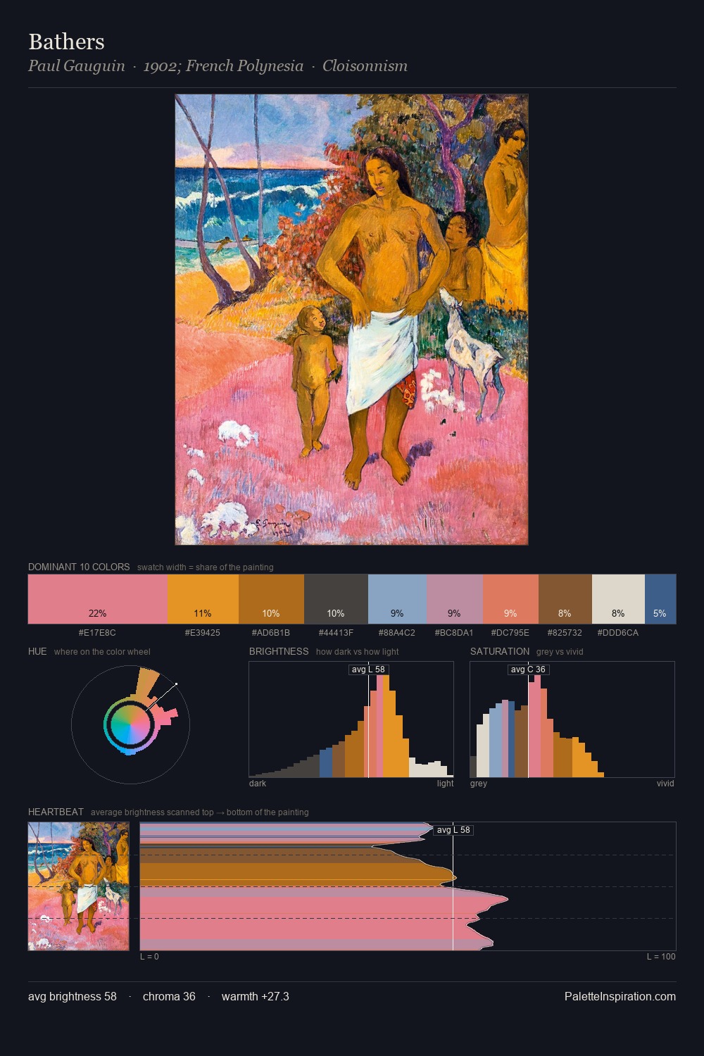 Bathers palette card
