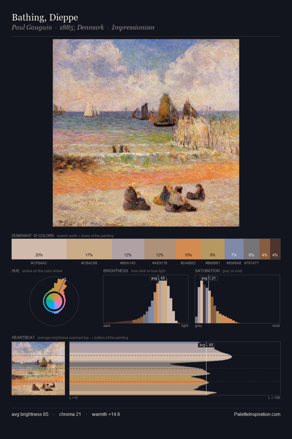 Bathing, Dieppe palette card