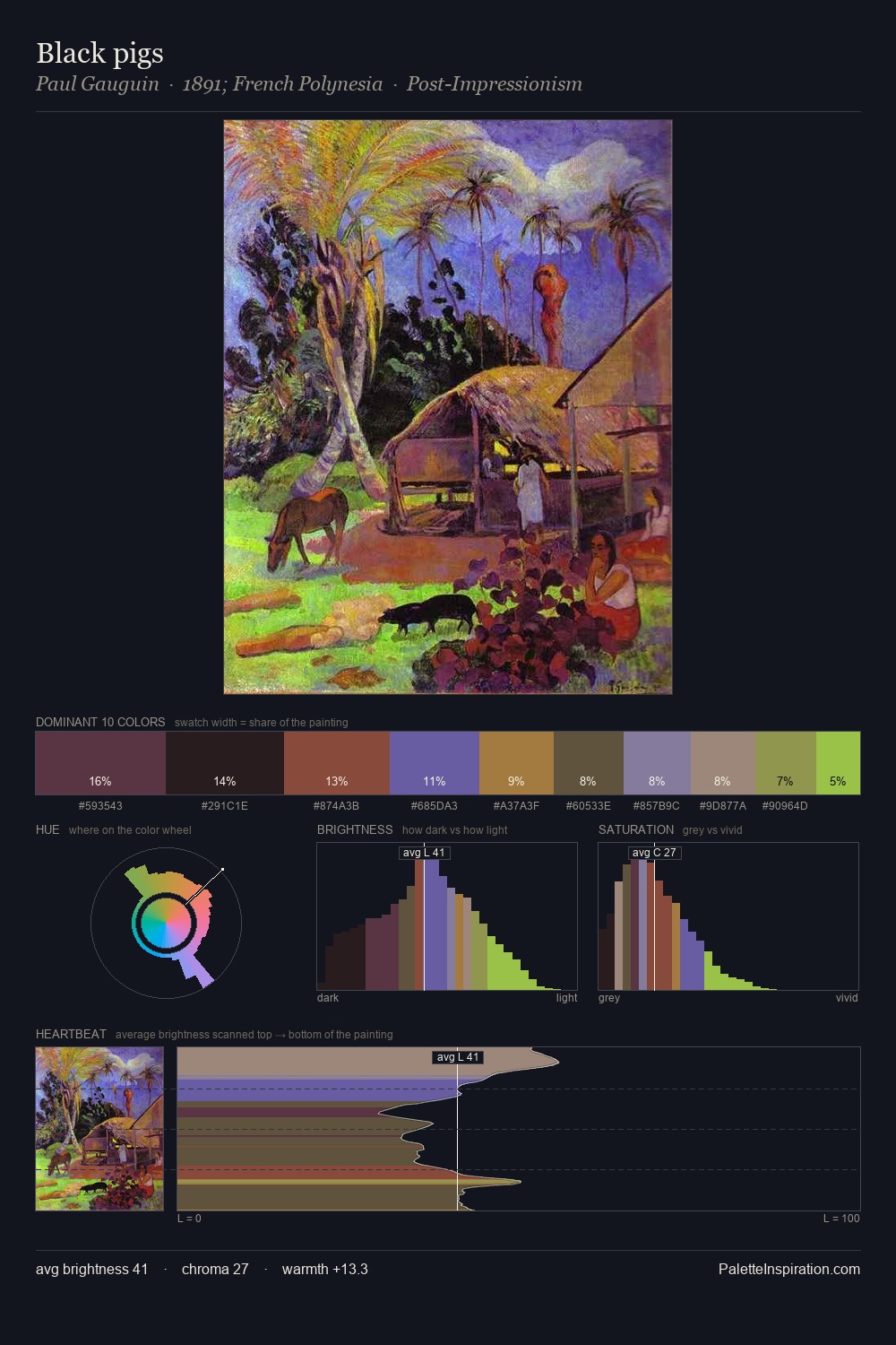 Black pigs palette card