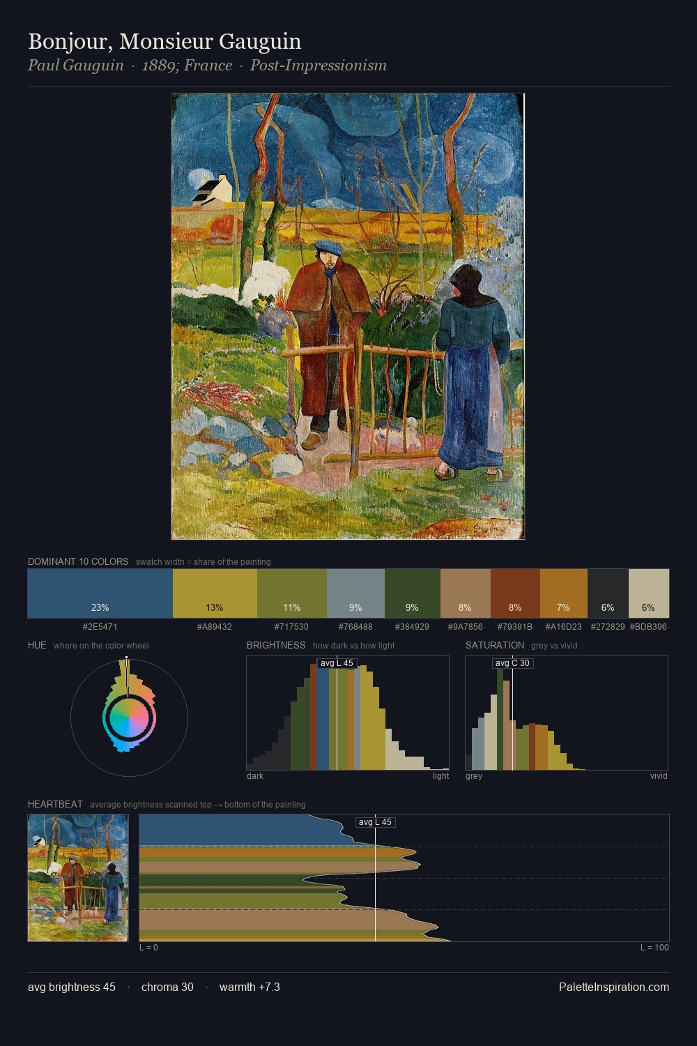 Bonjour, Monsieur Gauguin palette card