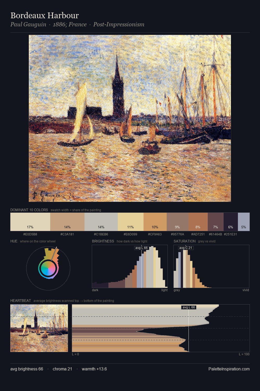 Bordeaux Harbour palette card