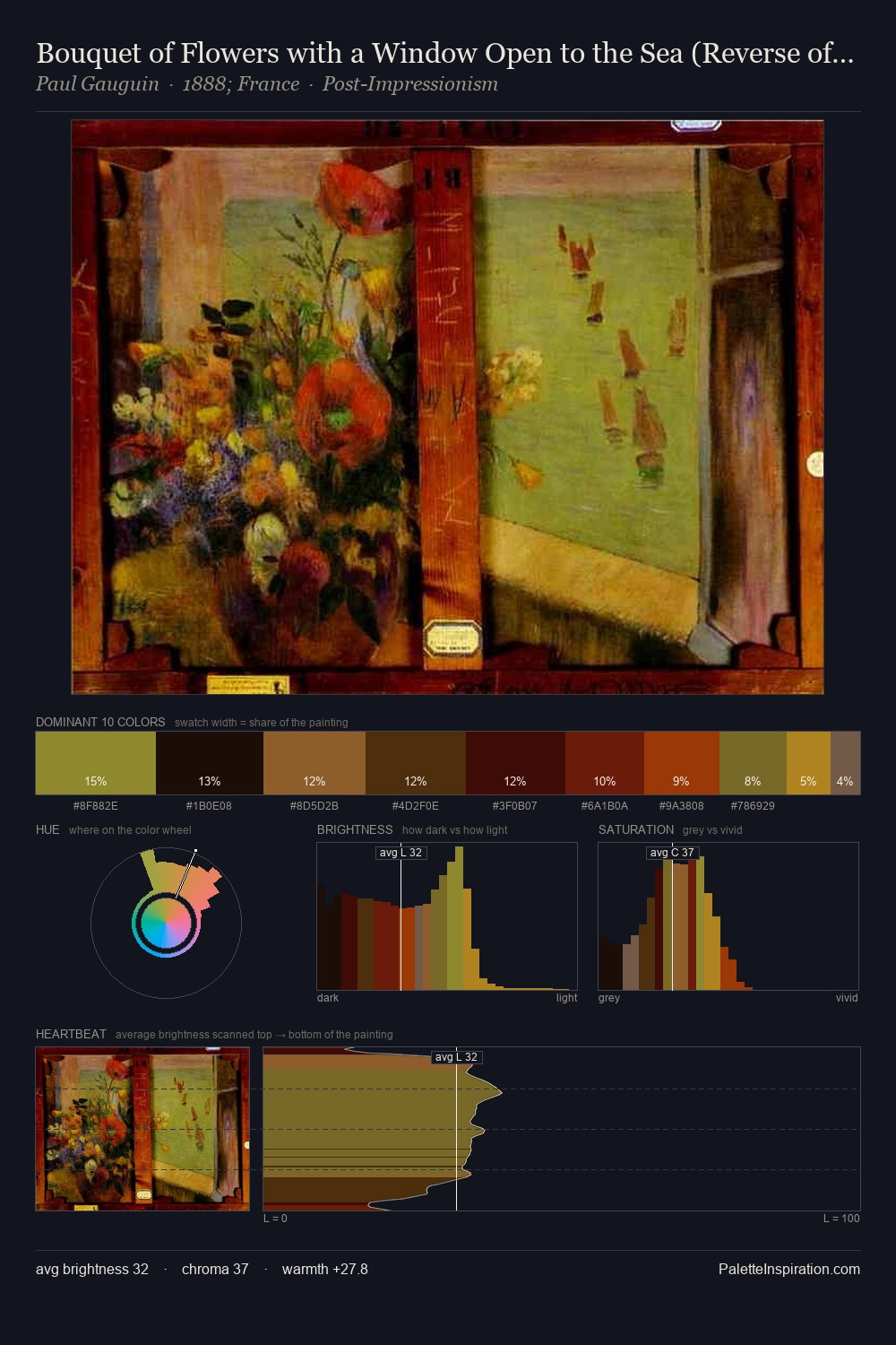 Bouquet of Flowers with a Window Open to the Sea (Reverse of Hay-Making in Brittany) palette card