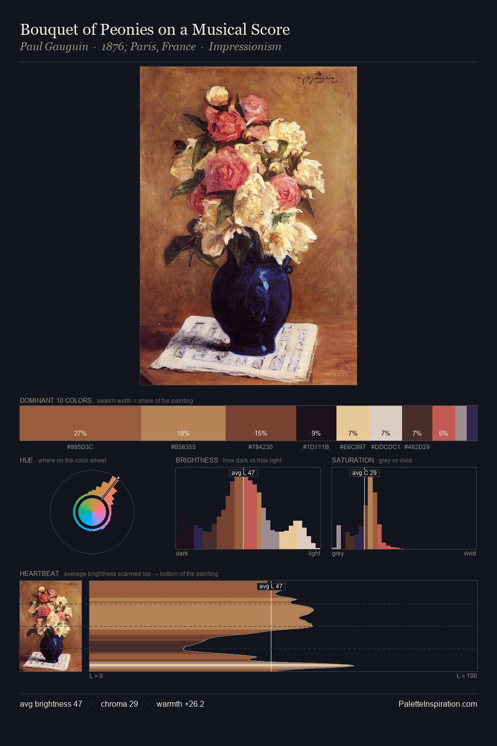 Bouquet of Peonies on a Musical Score palette card