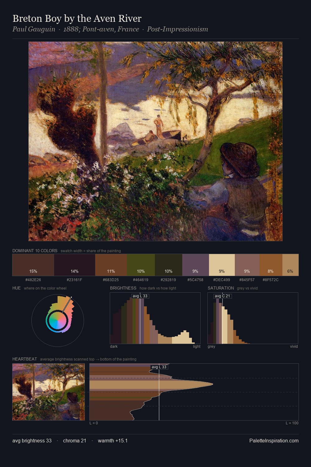 Breton Boy by the Aven River palette card