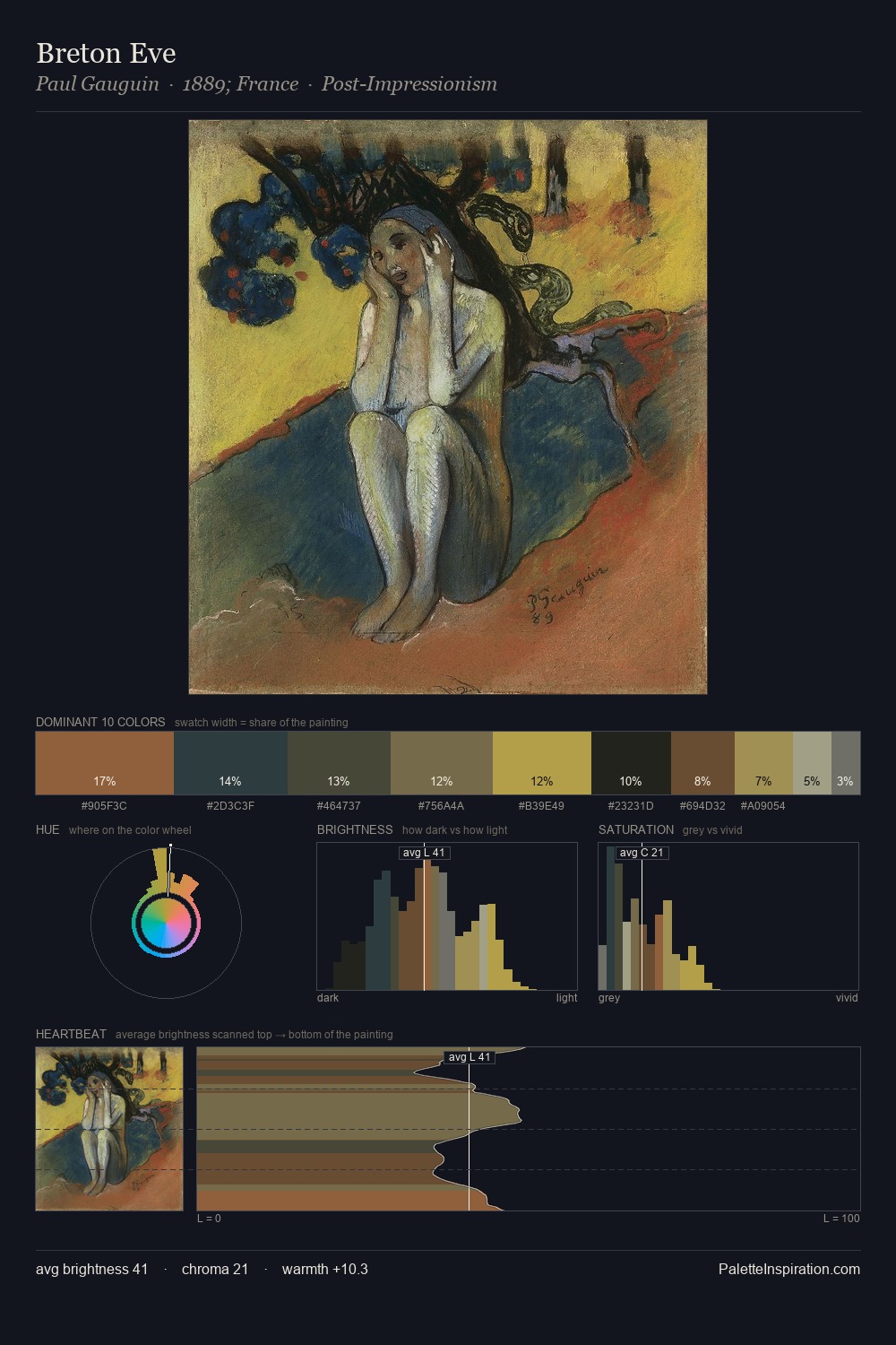 Breton Eve palette card
