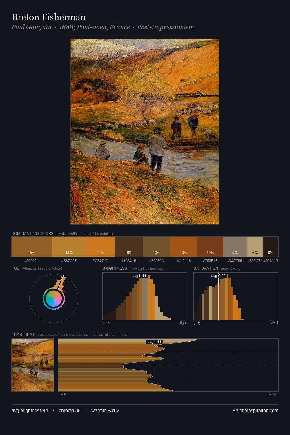 Breton Fisherman palette card