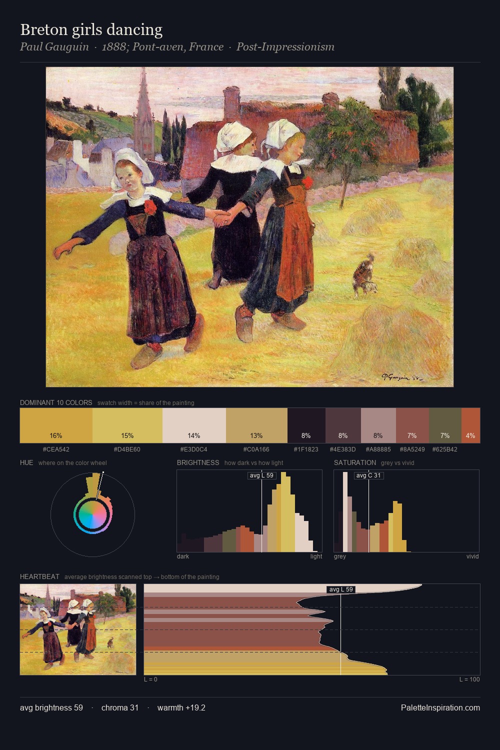 Breton girls dancing palette card