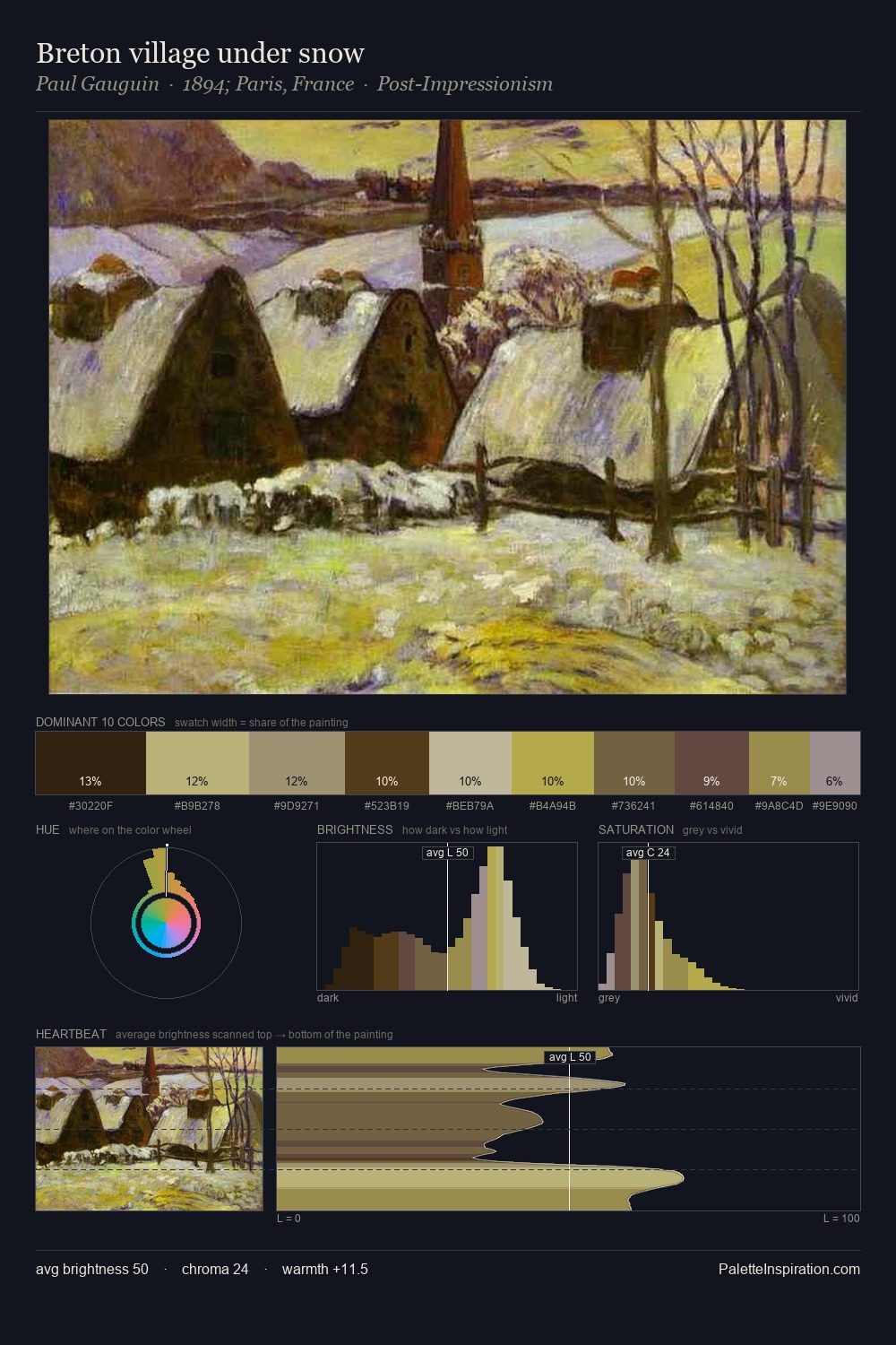 Breton village under snow palette card