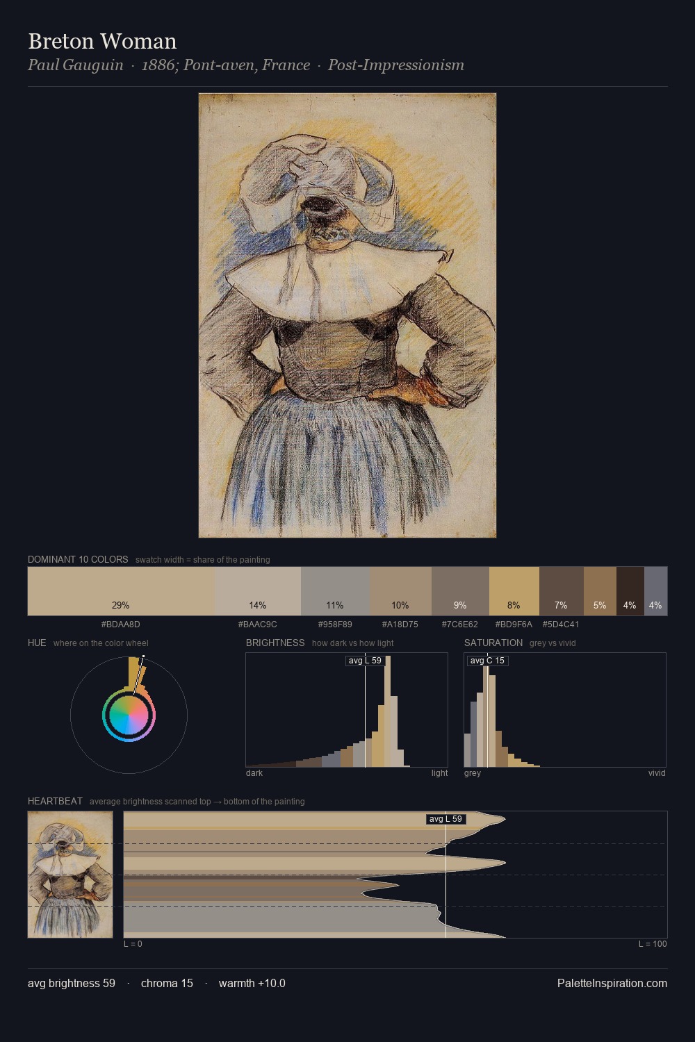 Breton Woman palette card