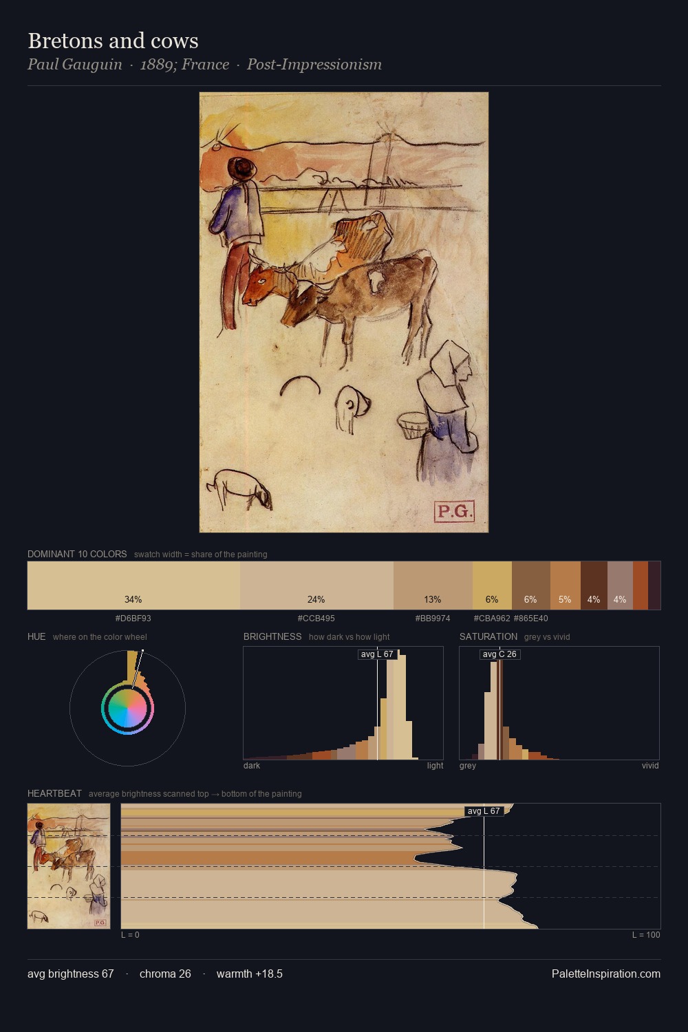 Bretons and cows palette card