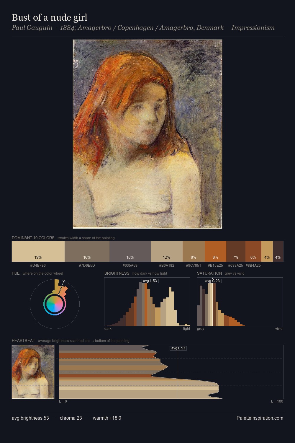 Bust of a nude girl palette card