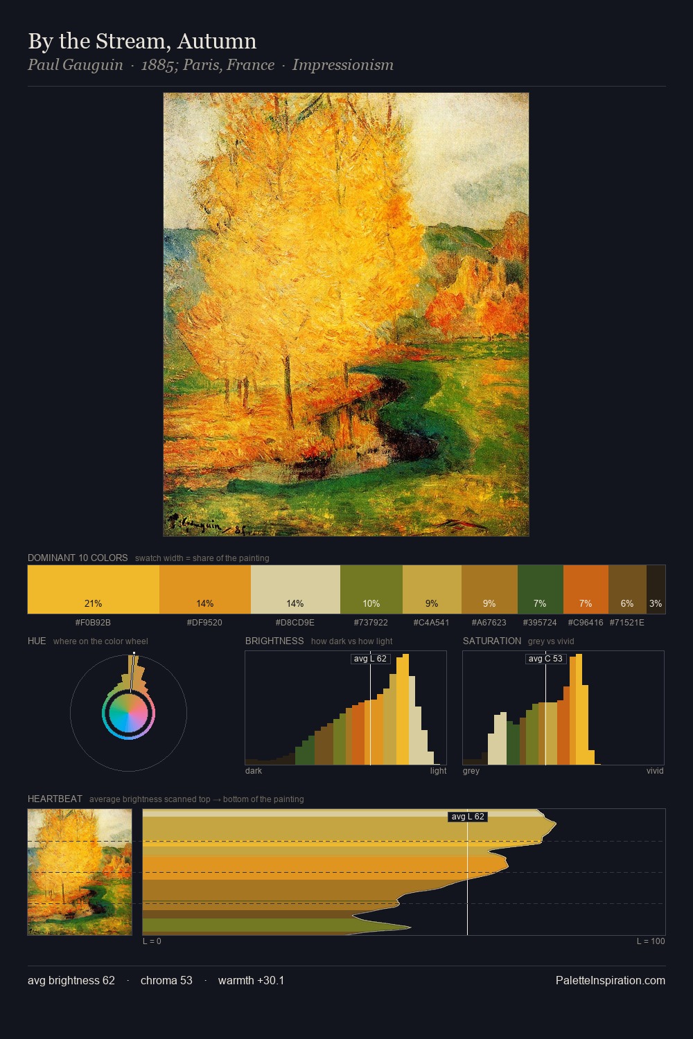 By the Stream, Autumn palette card