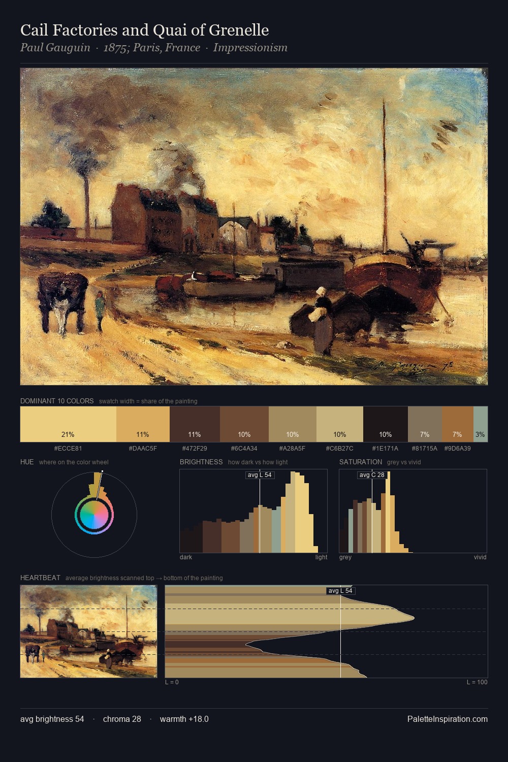 Cail Factories and Quai of Grenelle palette card