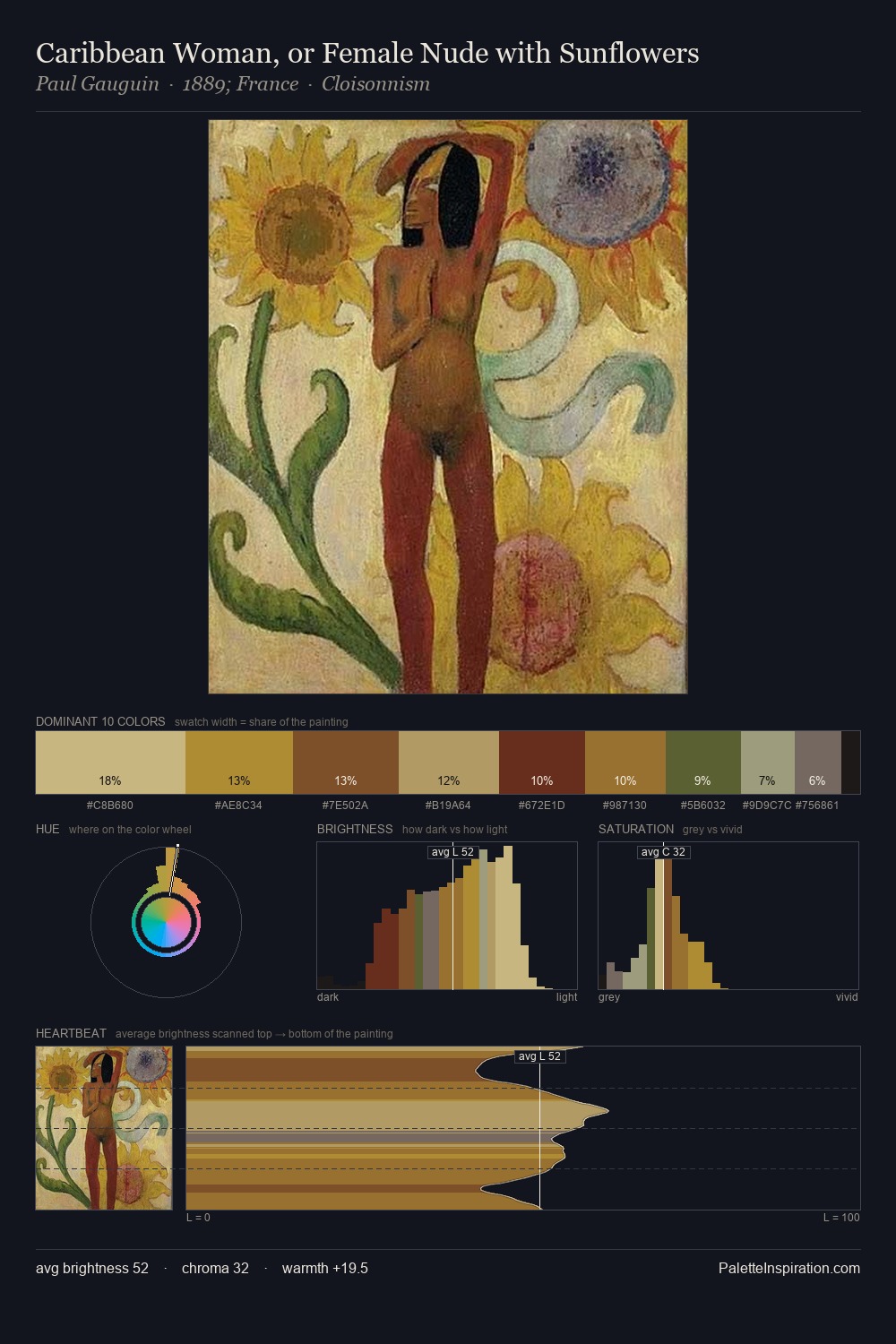 Caribbean Woman, or Female Nude with Sunflowers palette card