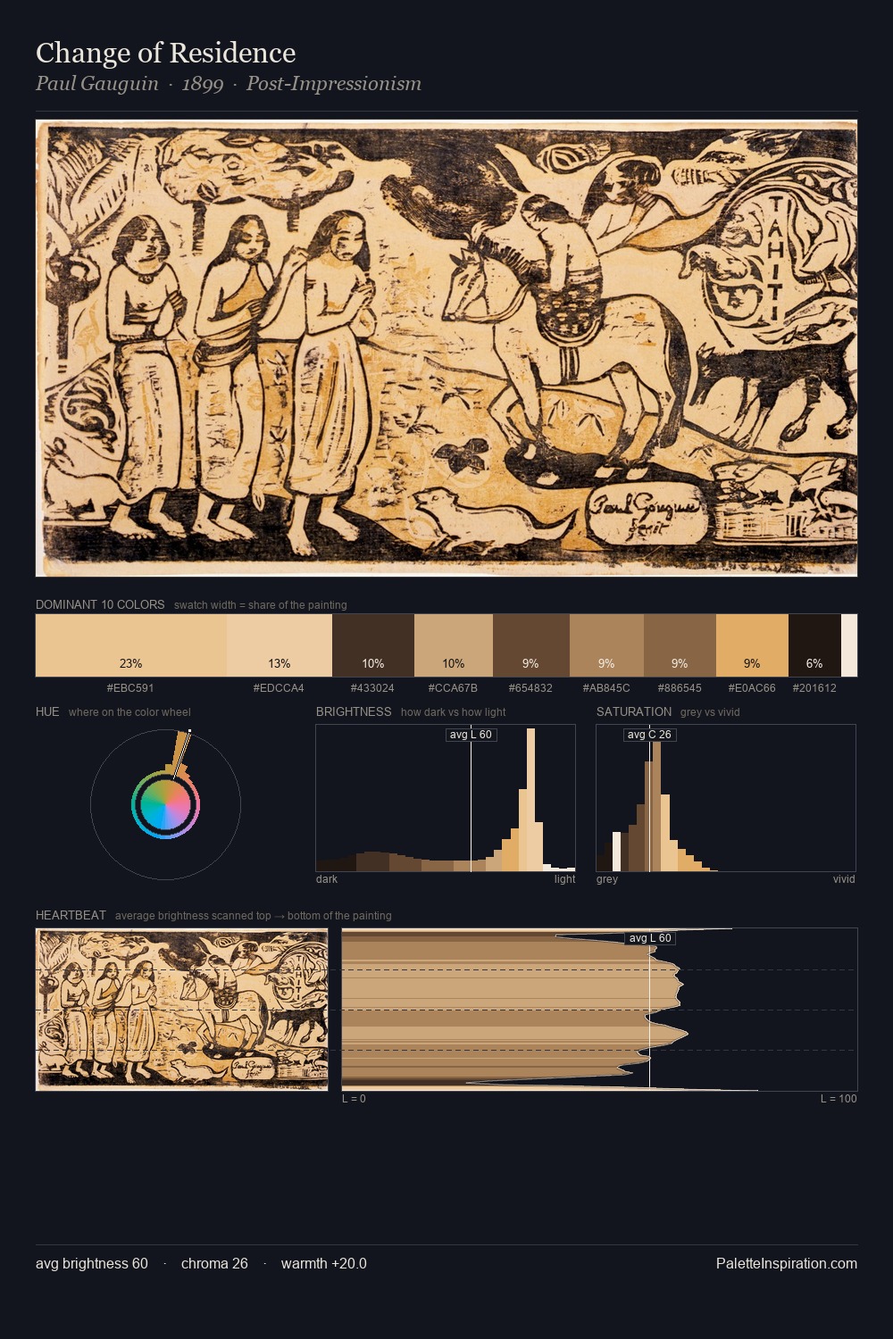 Change of Residence palette card