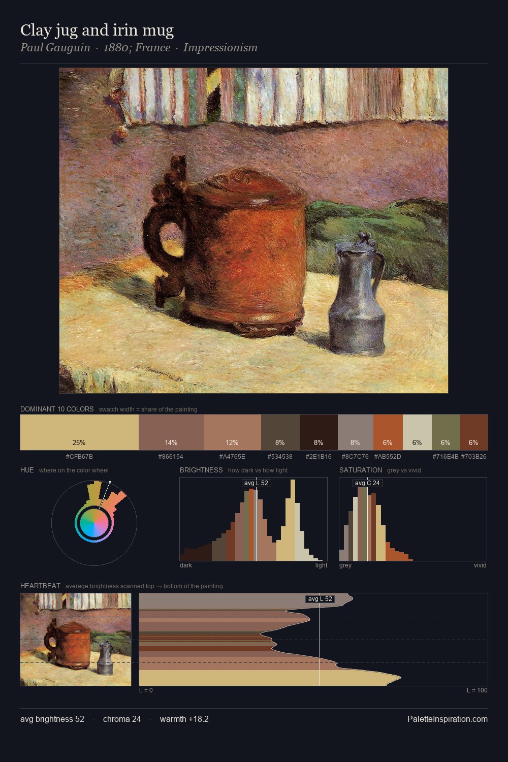 Clay jug and irin mug palette card