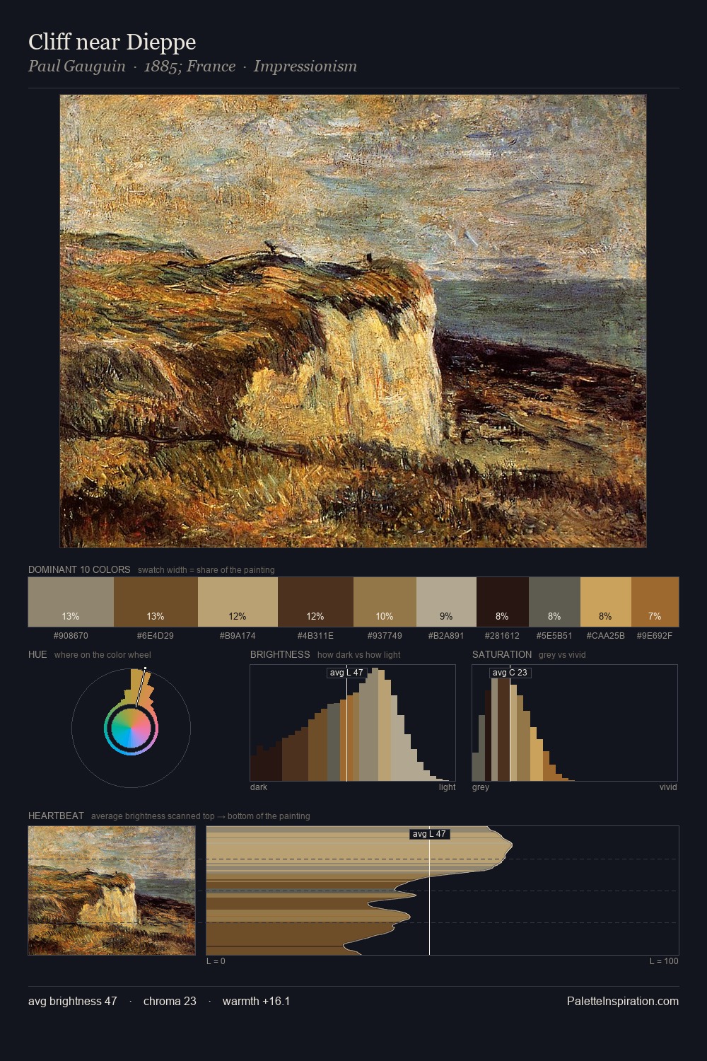 Cliff near Dieppe palette card