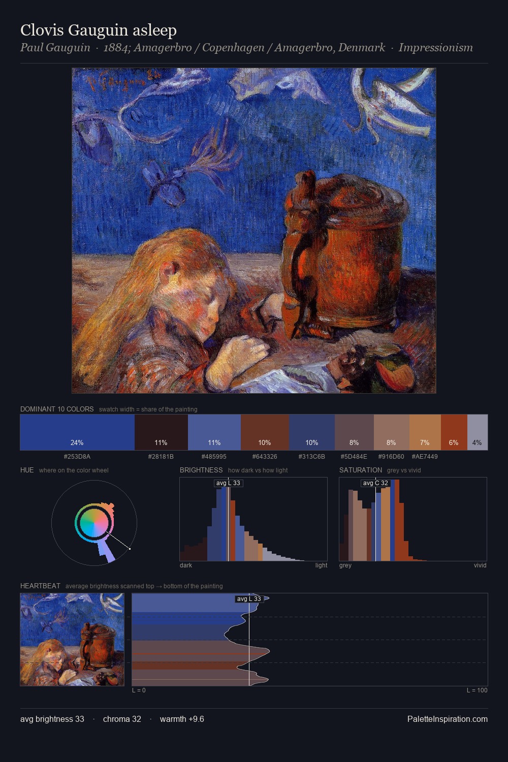 Clovis Gauguin asleep palette card