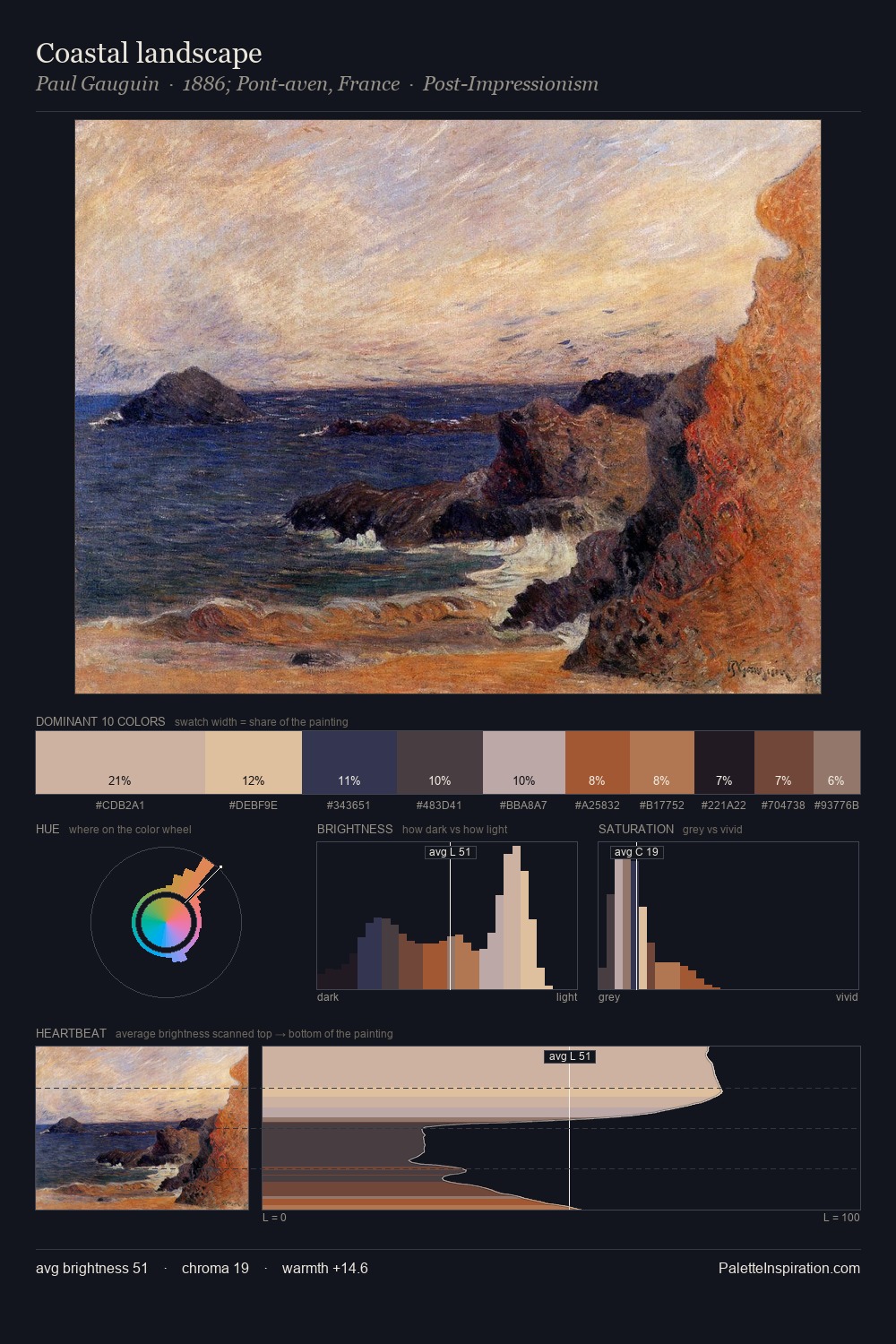 Coastal landscape palette card