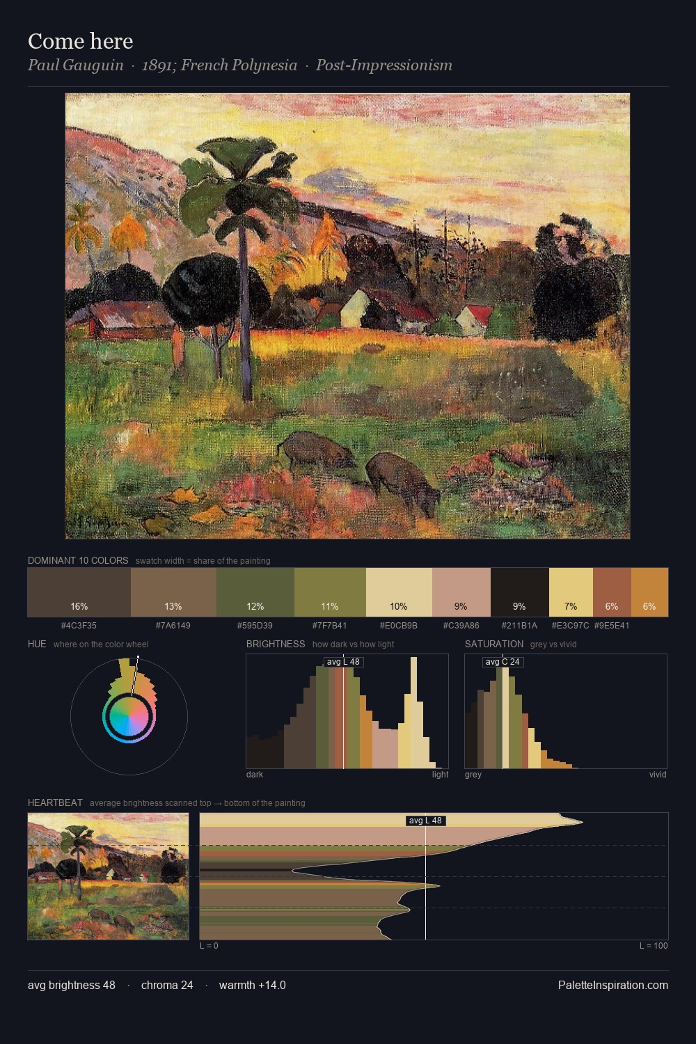 Come here palette card