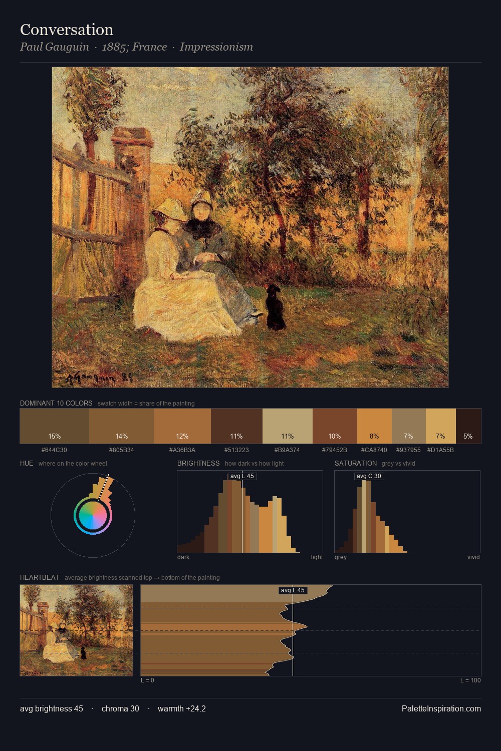 Conversation palette card