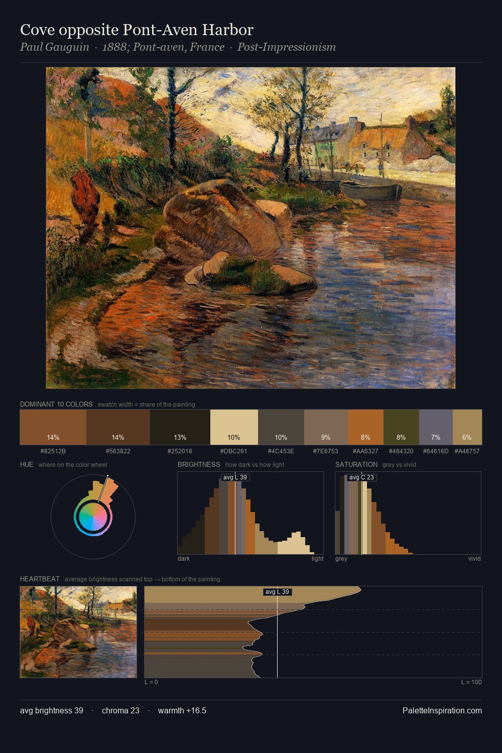 Cove opposite Pont-Aven Harbor palette card