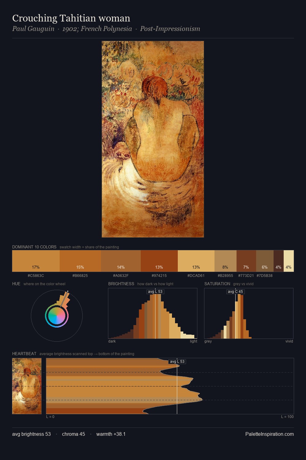 Crouching Tahitian woman palette card