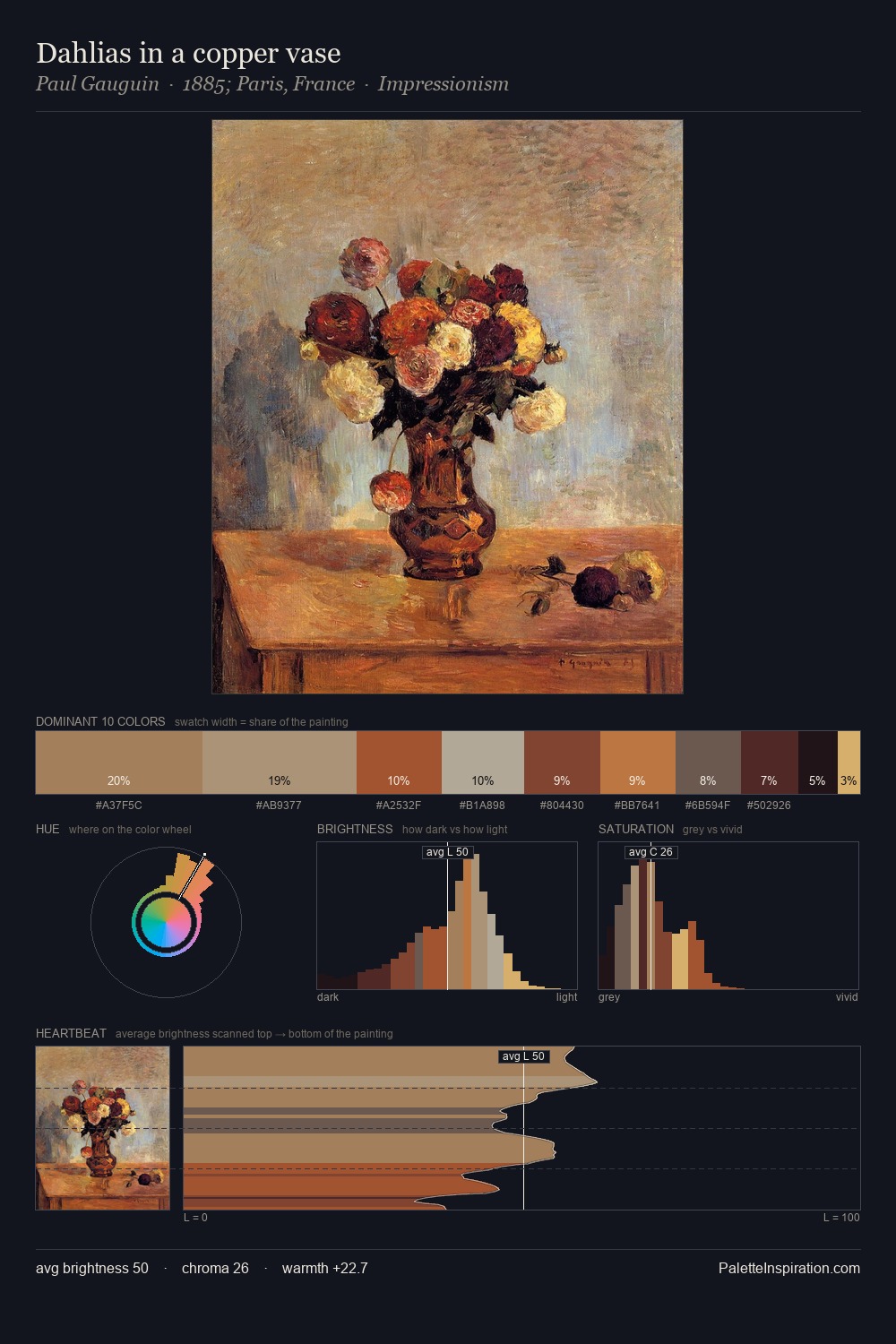 Dahlias in a copper vase palette card