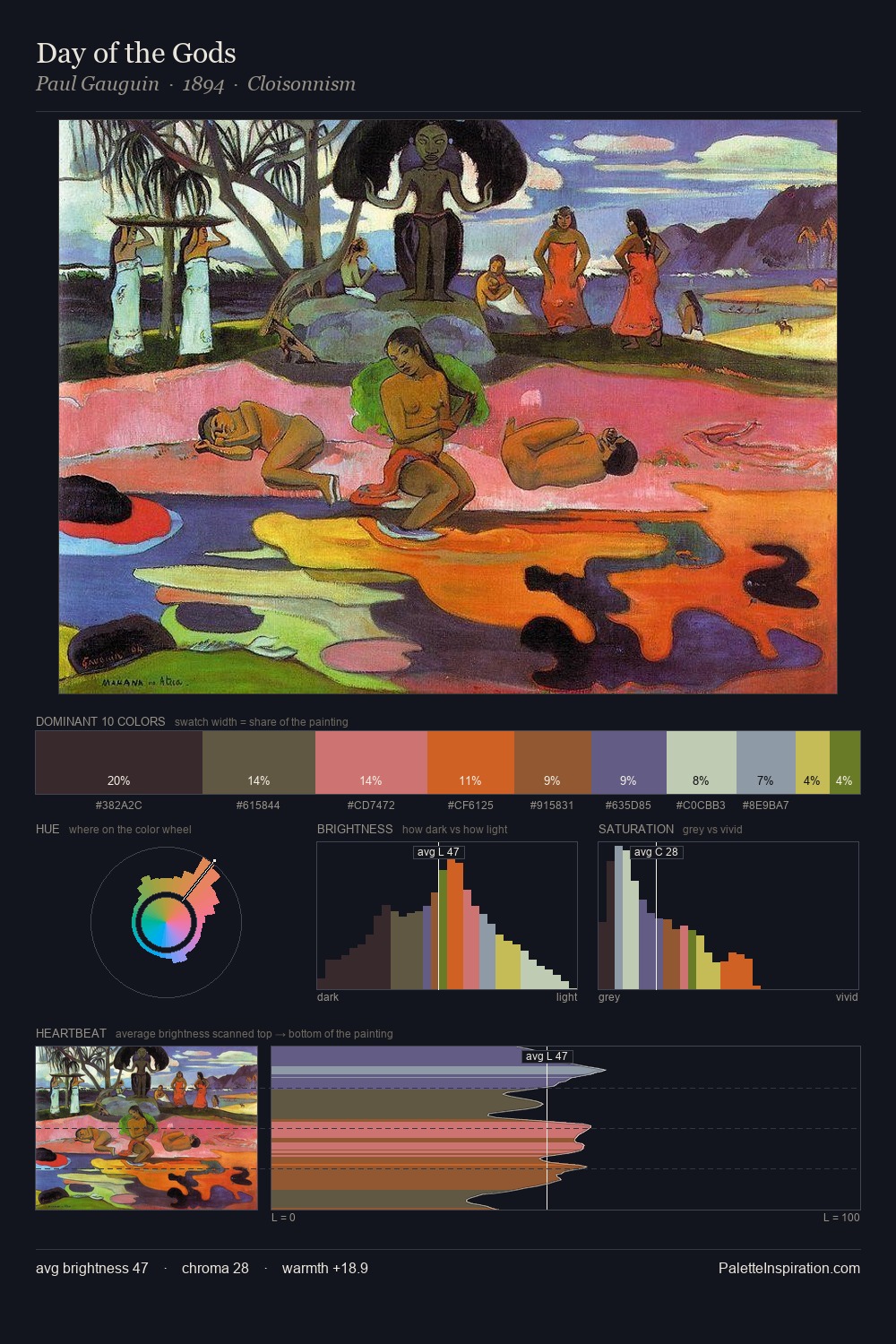 Day of the Gods palette card