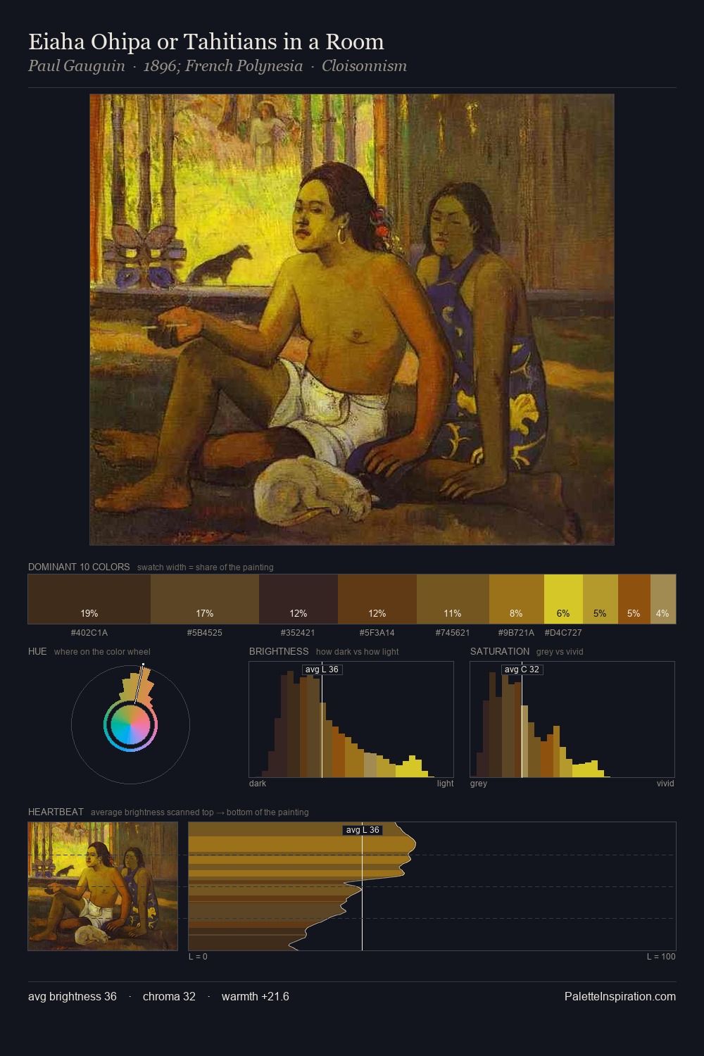 Eiaha Ohipa or Tahitians in a Room palette card