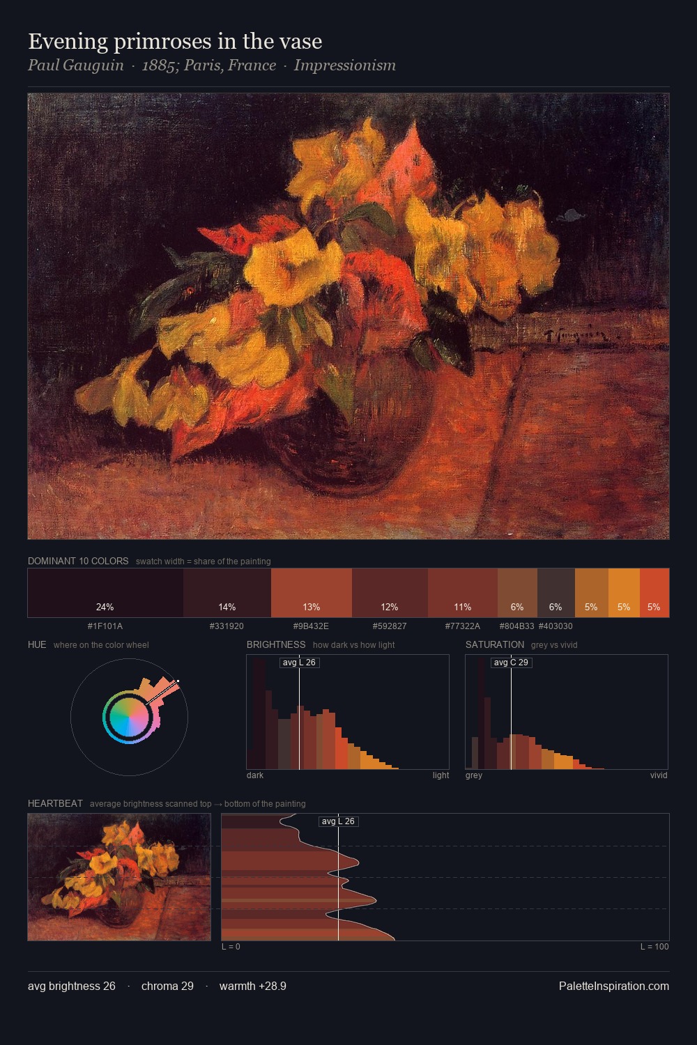 Evening primroses in the vase palette card