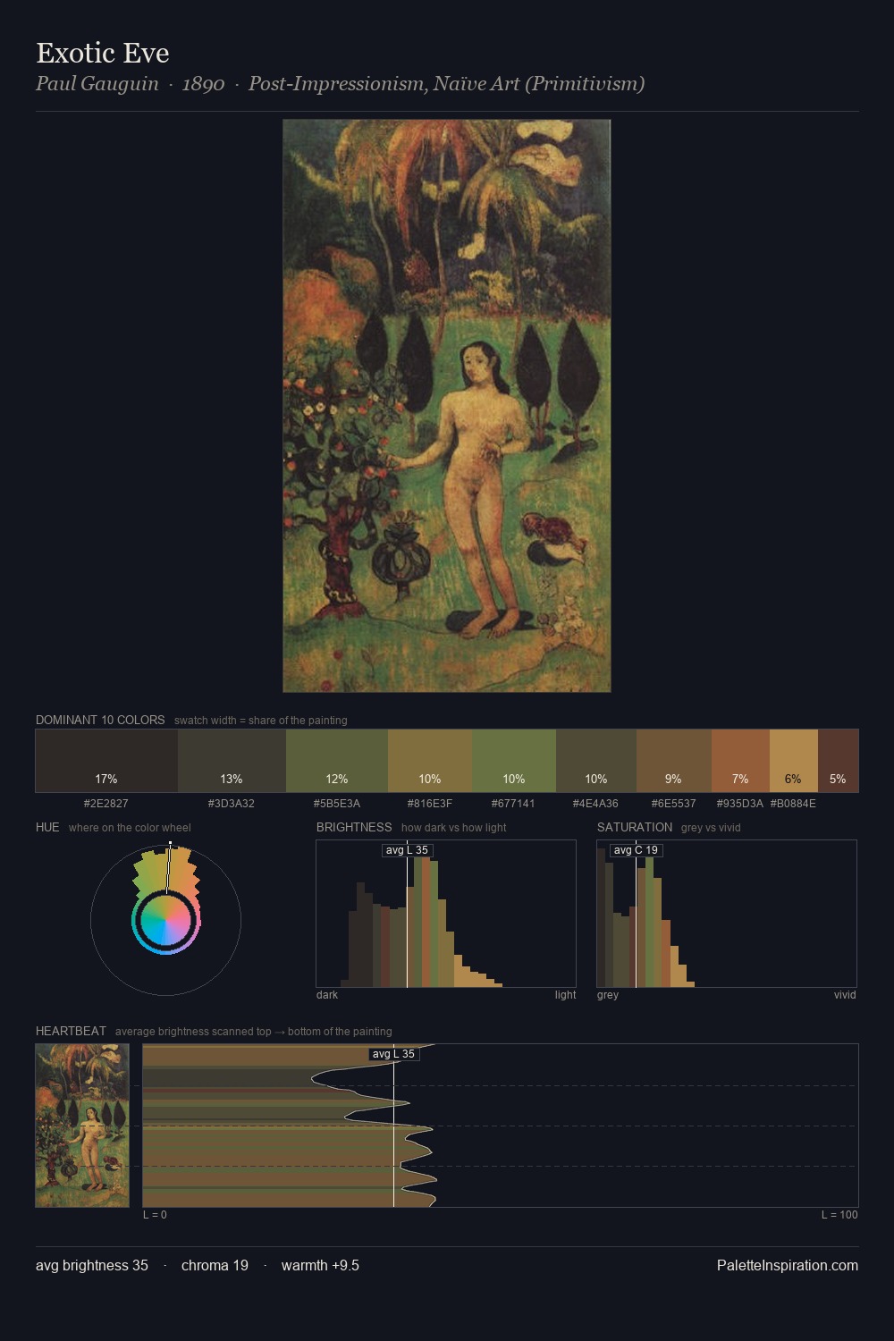 Exotic Eve palette card