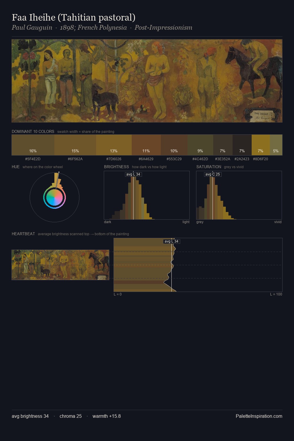 Faa Iheihe (Tahitian pastoral) palette card