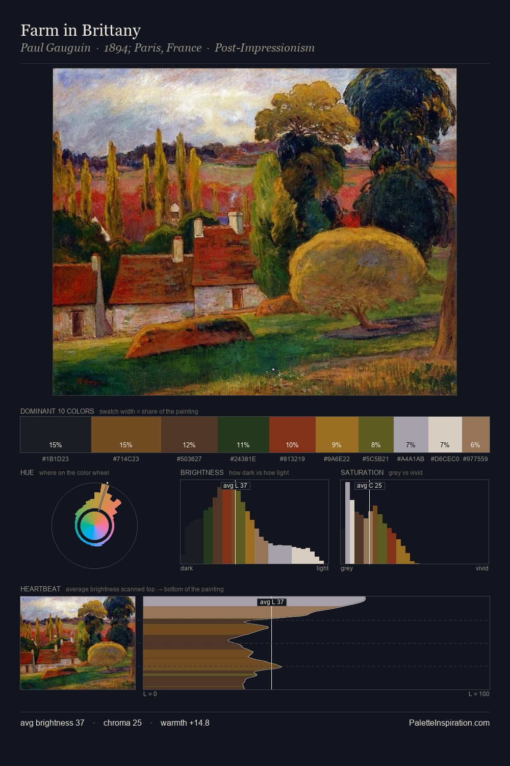 Farm in Brittany palette card