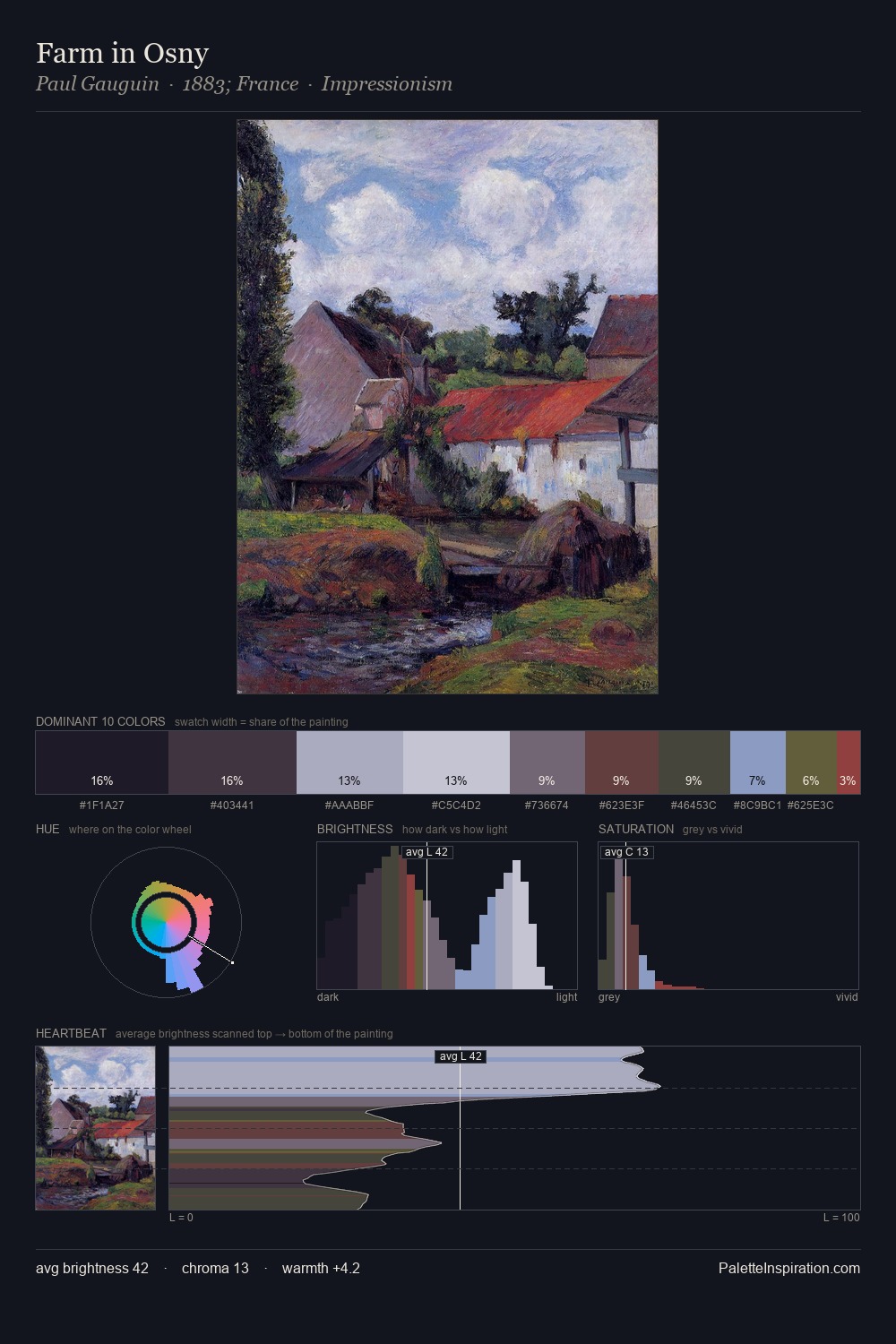 Farm in Osny palette card