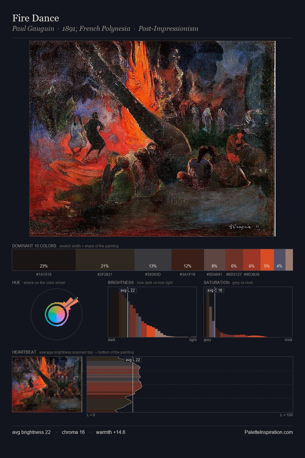 Fire Dance palette card
