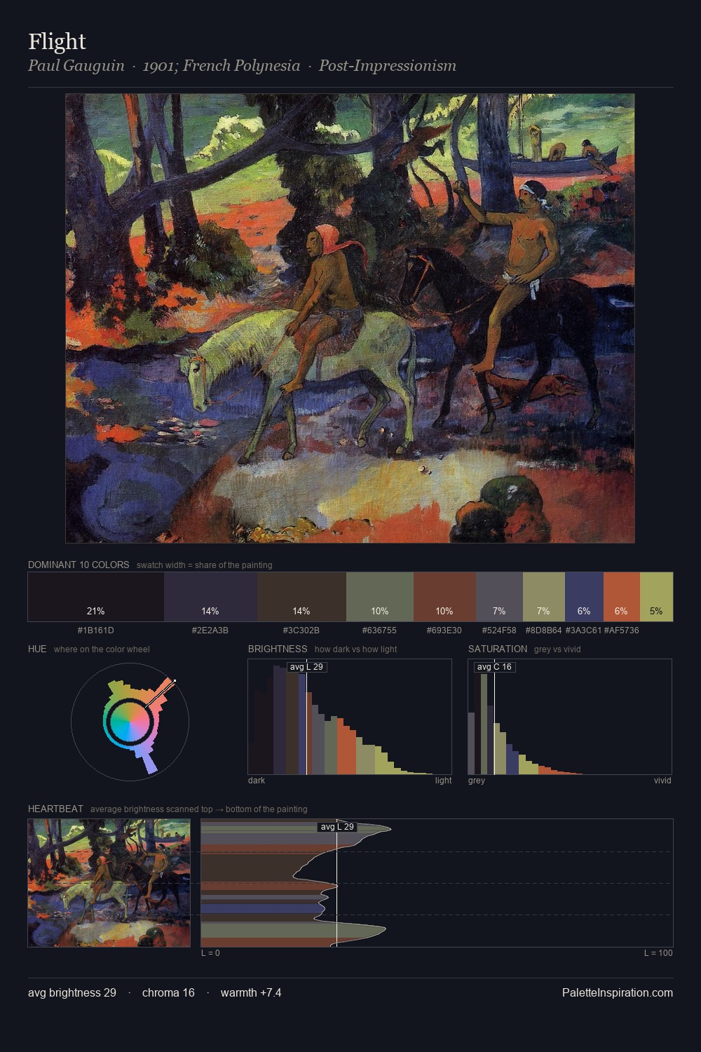 Flight palette card