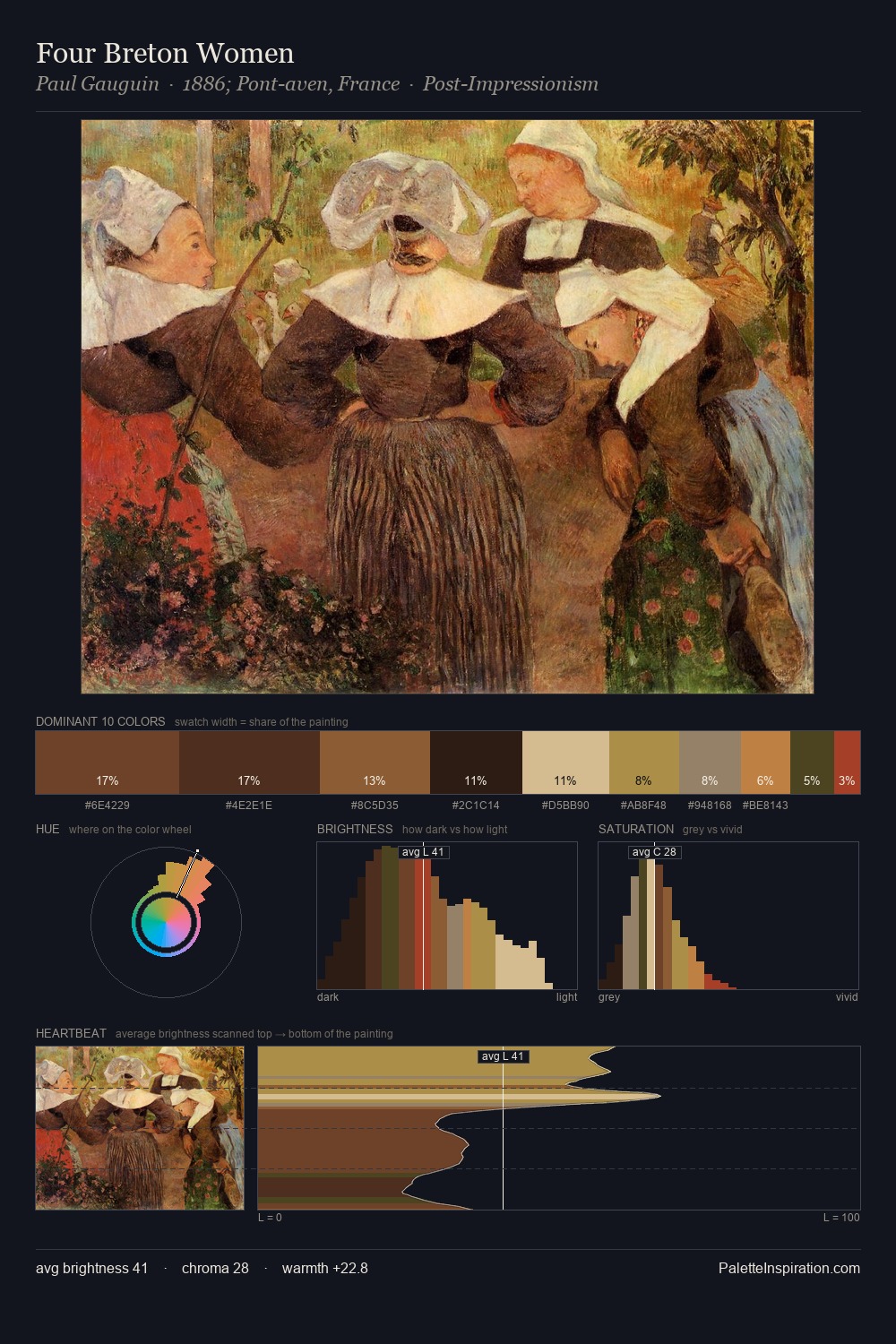 Four Breton Women palette card