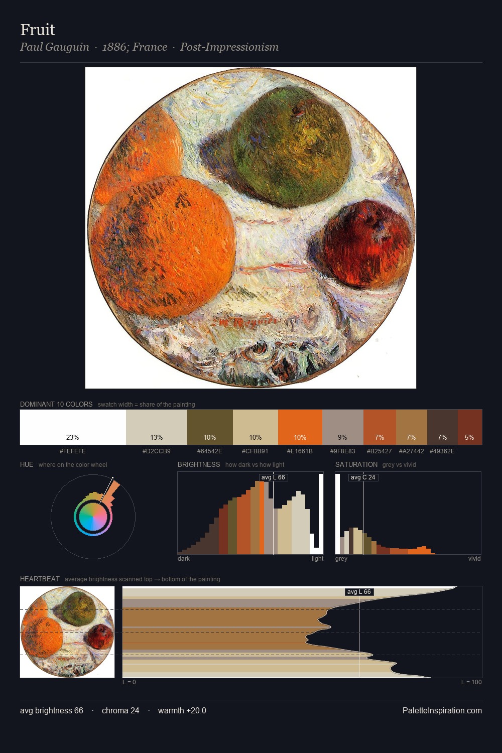 Fruit palette card