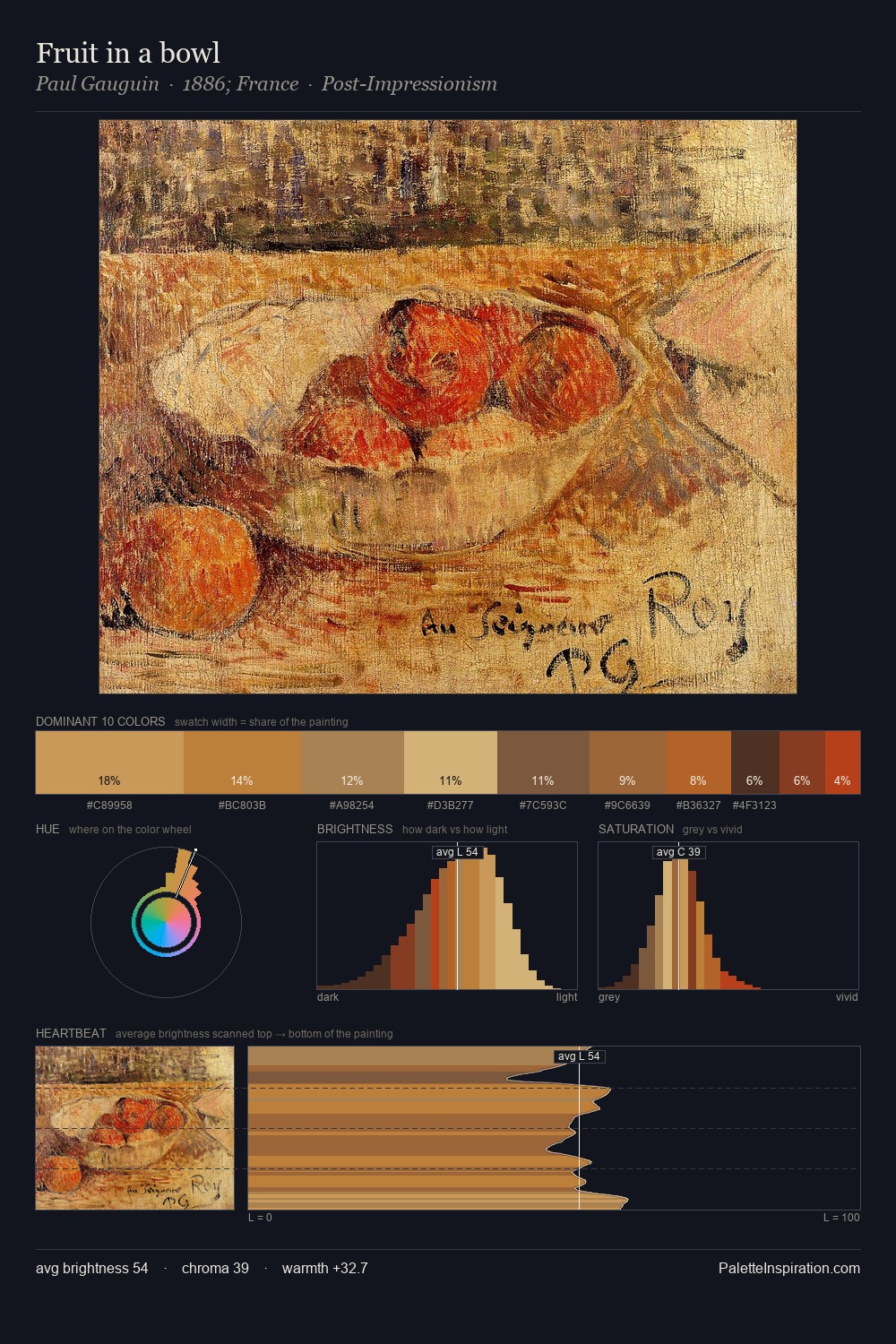 Fruit in a bowl palette card