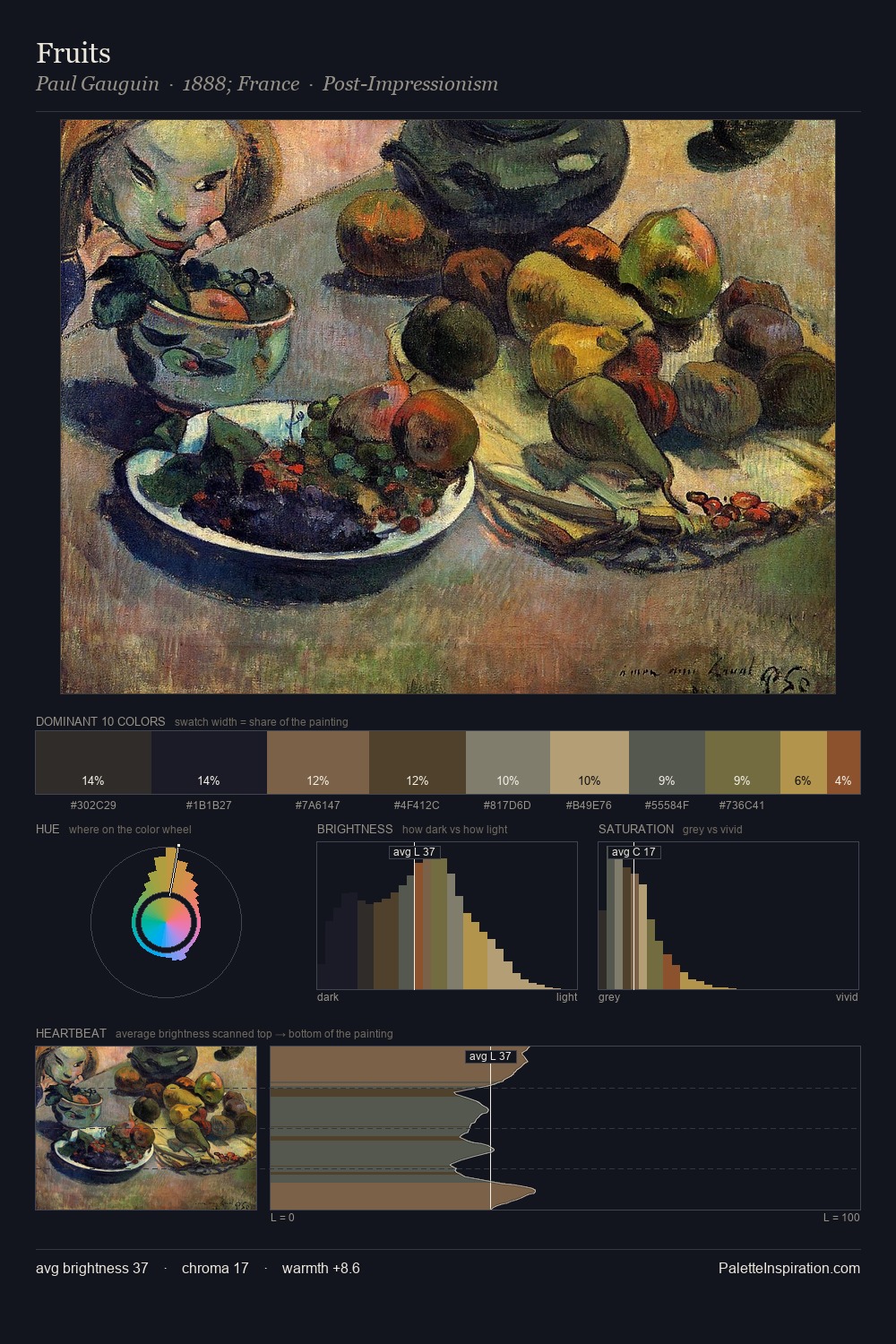 Fruits palette card