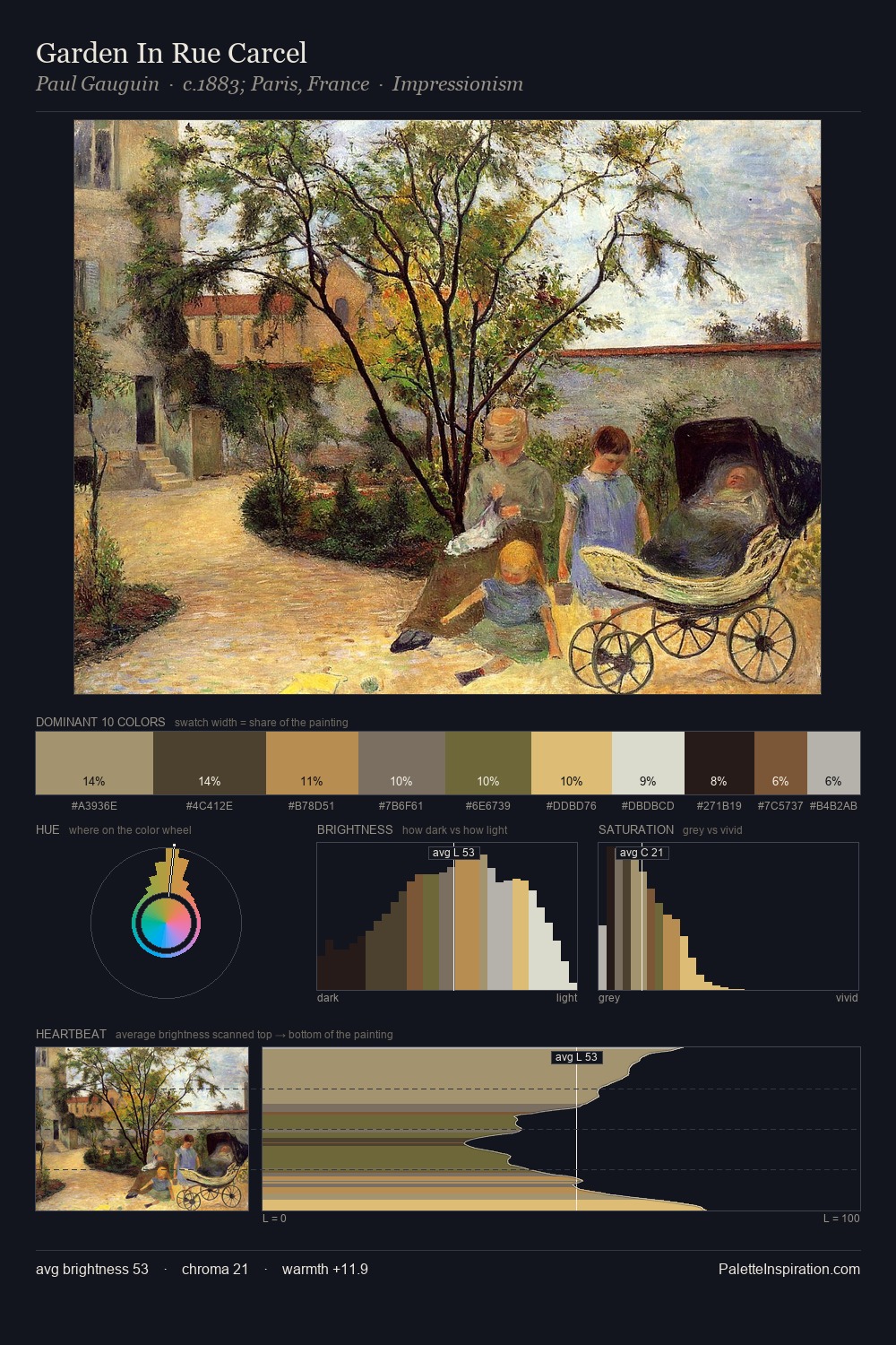 Garden In Rue Carcel palette card