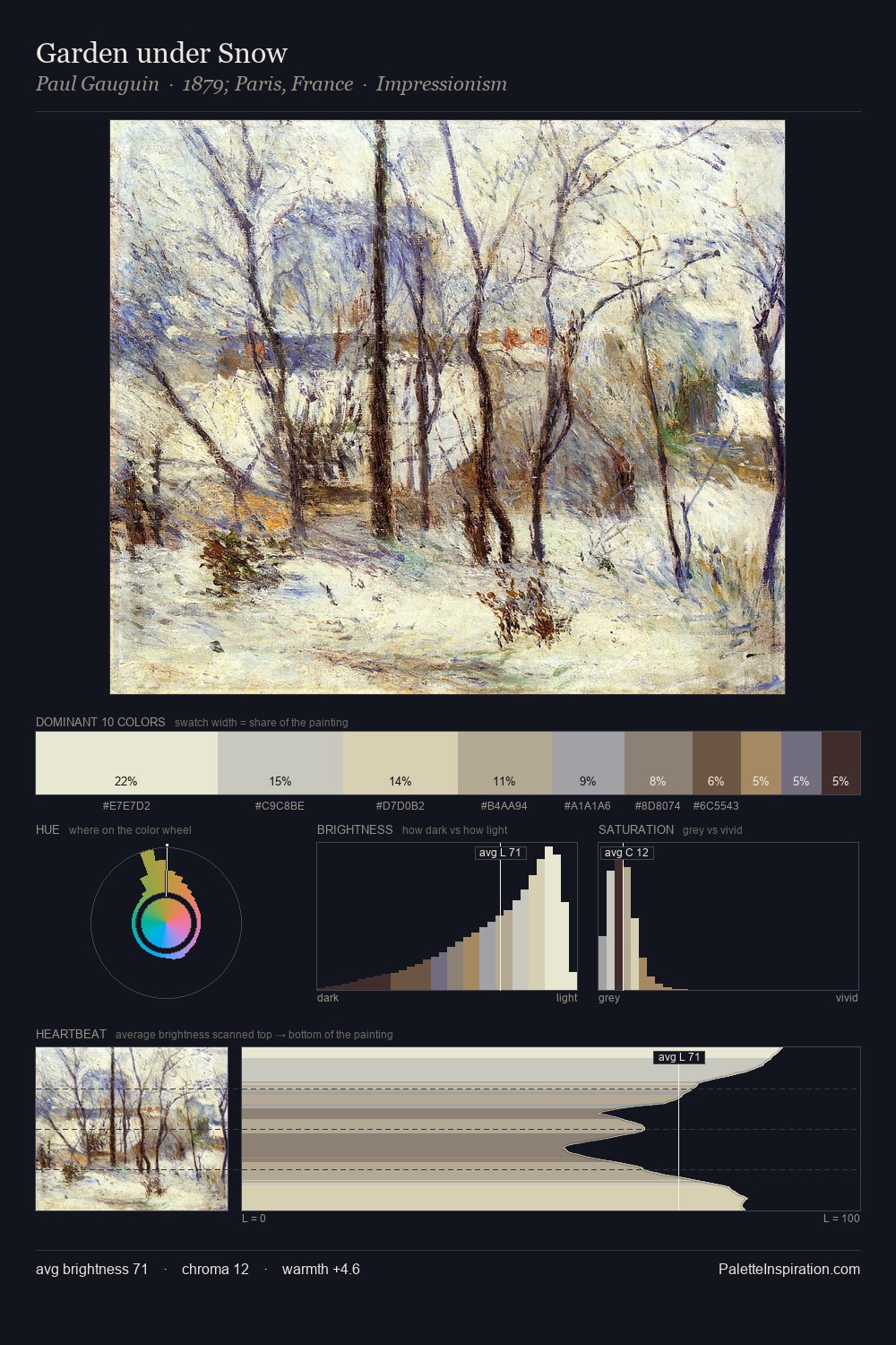 Garden under Snow palette card