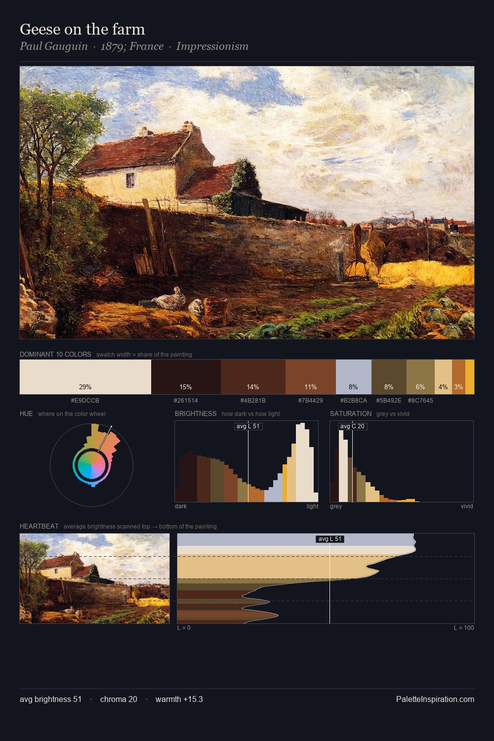 Geese on the farm palette card