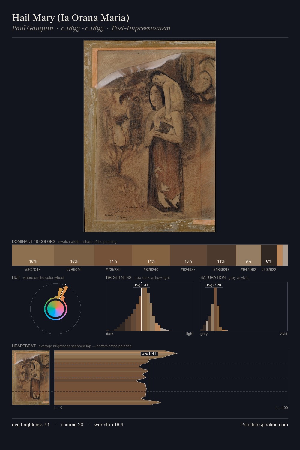 Hail Mary (Ia Orana Maria) palette card
