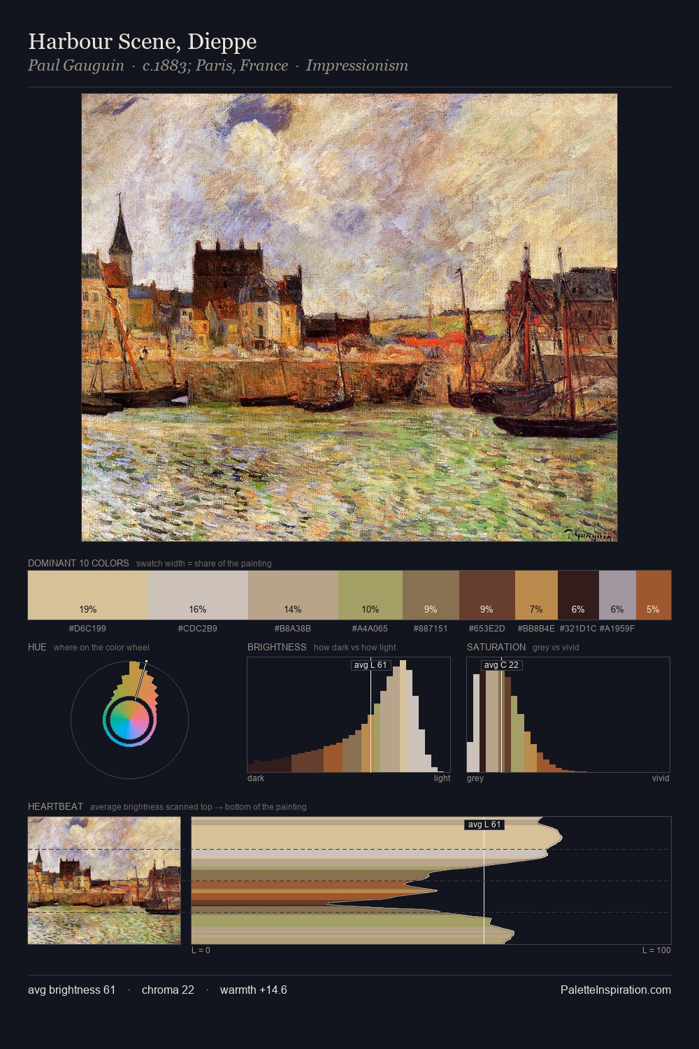 Harbour Scene, Dieppe palette card